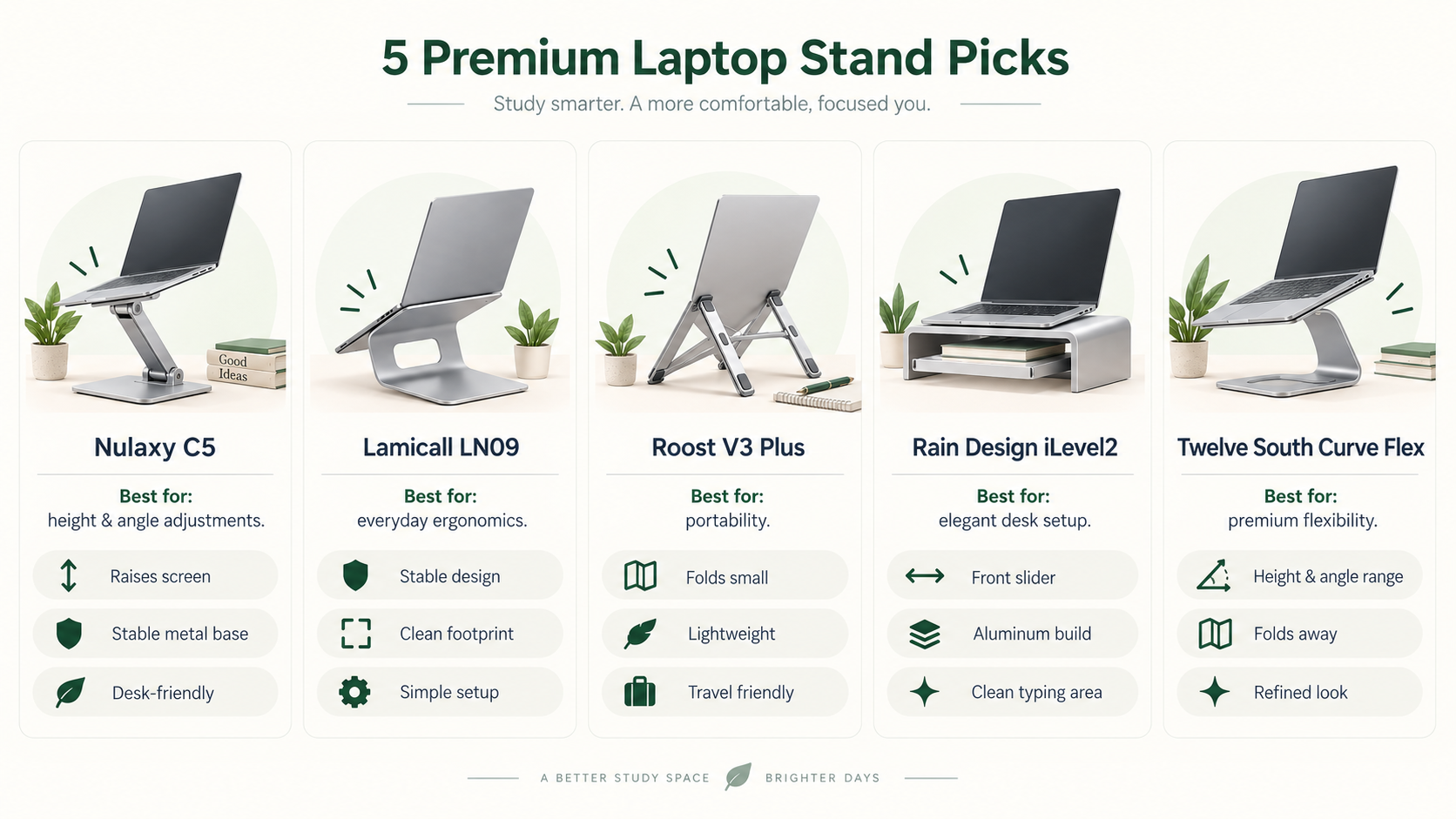 Editorial illustration comparing five premium laptop stand picks: Nulaxy C5, Lamicall LN09, Roost V3 Plus, Rain Design iLevel2, and Twelve South Curve Flex